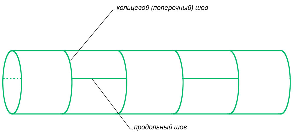 Труба из обечаек 09Г2С ТУ 1381-001-17454136-2013